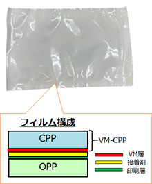 図:アルミ蒸着フィルム使用包材のフィルム構成